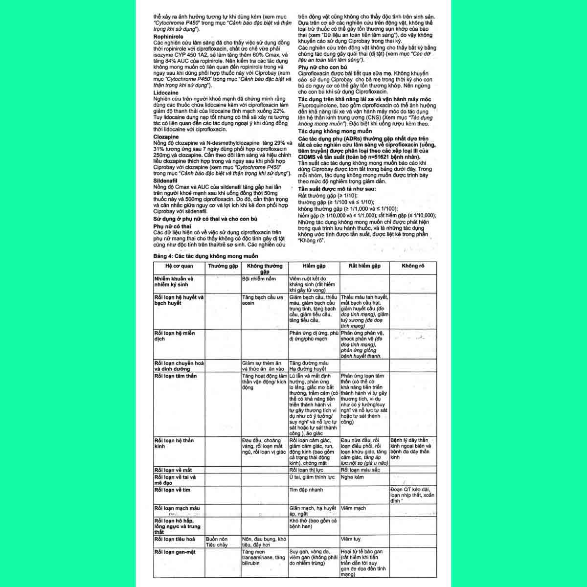 ciprobay-500-12 Thuốc Ciprobay 500 mg