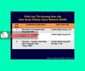 tổn thương thận cấp