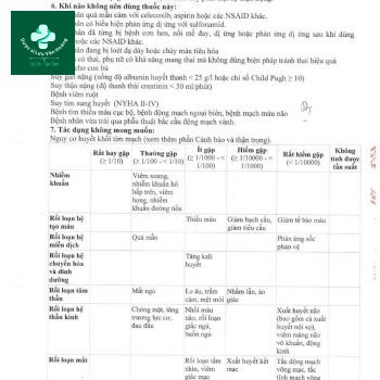 Hướng dẫn sử dụng thuốc Locobile-400