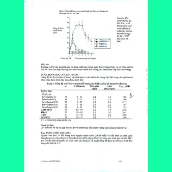 Sevoflurane 250ml Batex 6 Sevoflurane 250ml Batex 5