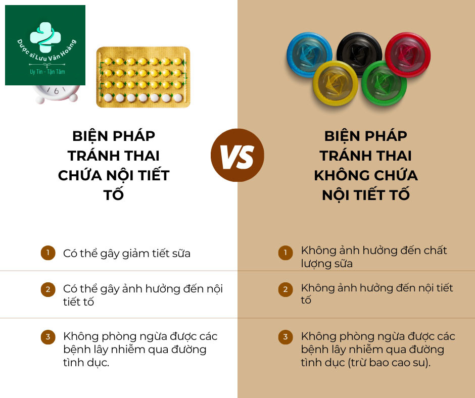 Biện pháp tránh thai chứa nội tiết tố và không chứa nội tiết tố