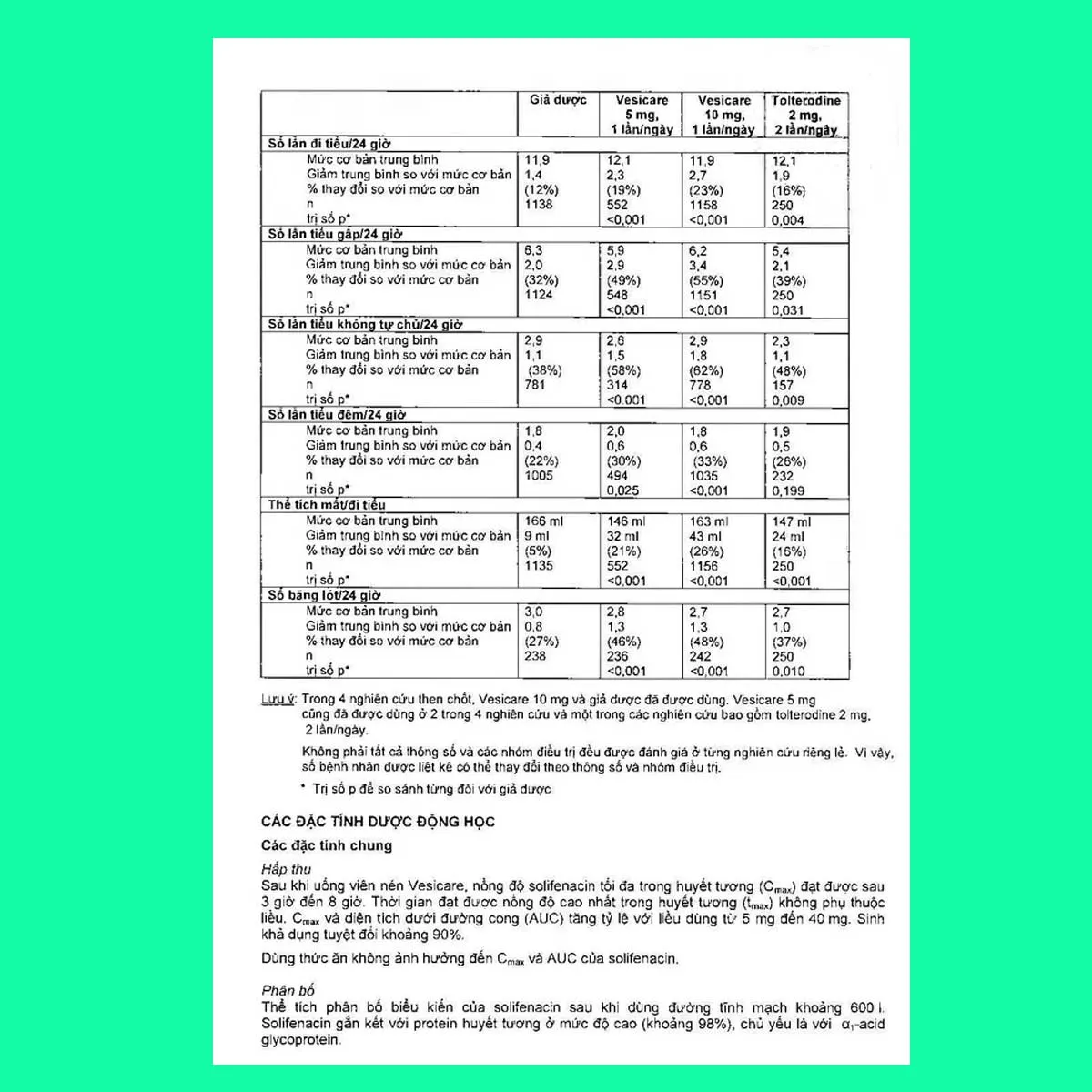 vesicare-5mg-16_11zon Vesicare 5mg