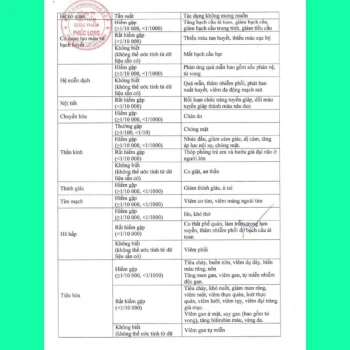 Vinocyclin 100 8 Thuốc Vinocyclin 100