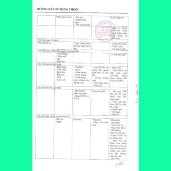 Thuốc Medicel 200