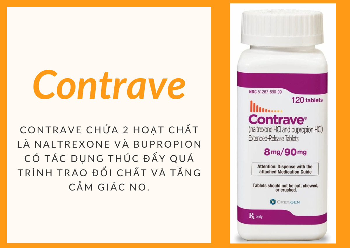 Thuốc giảm cân Contrave