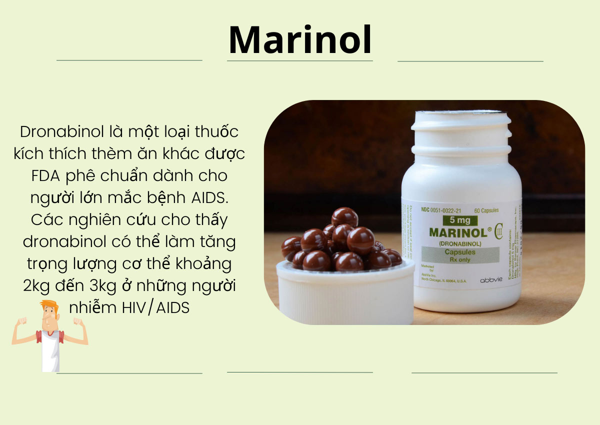 Dronabinol (Marinol)