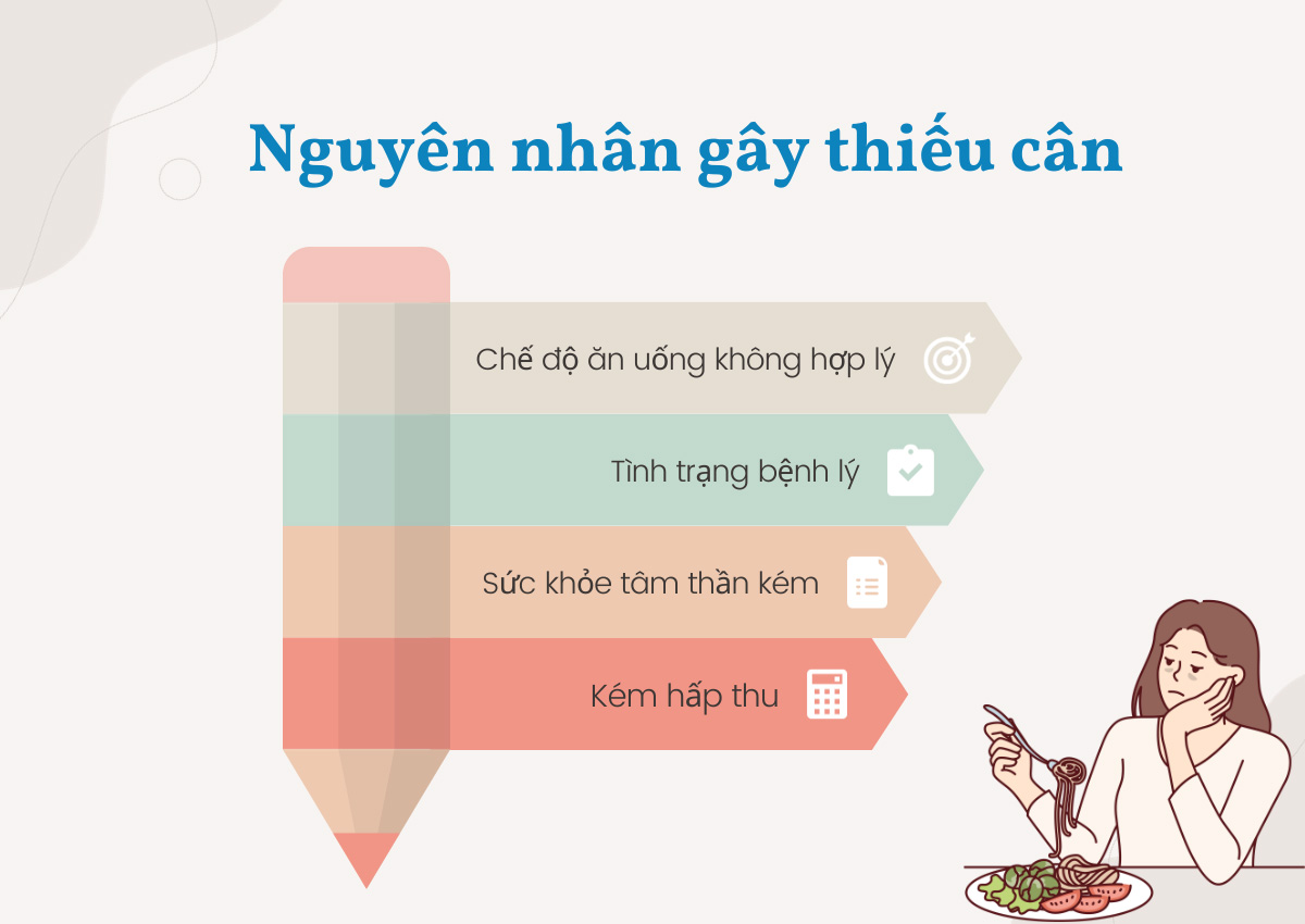 Nguyên nhân gây thiếu cân