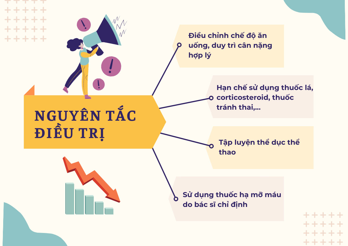 Thuốc hạ mỡ máu và những lưu ý khi sử dụng 18 Nguyên tắc điều trị