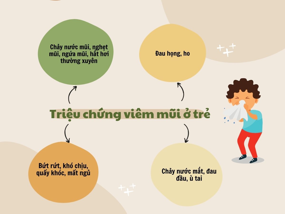 Triệu chứng viêm mũi ở trẻ em