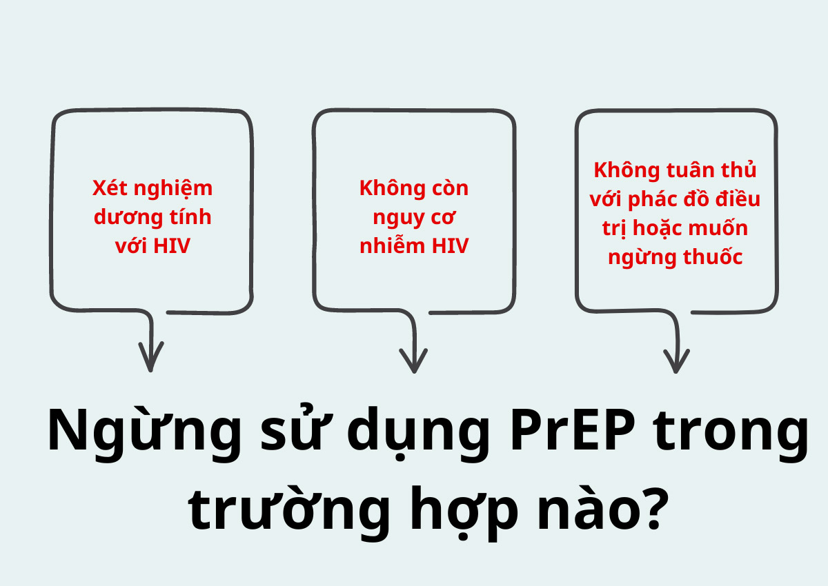 Ngừng sử dụng PrEP trong trường hợp nào?