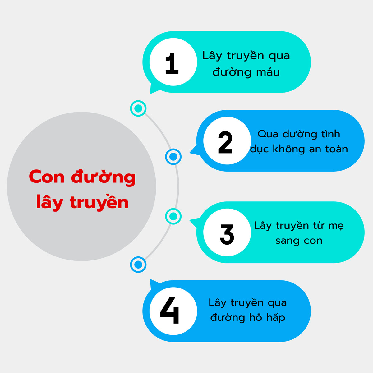 Con đường lây truyền của virus