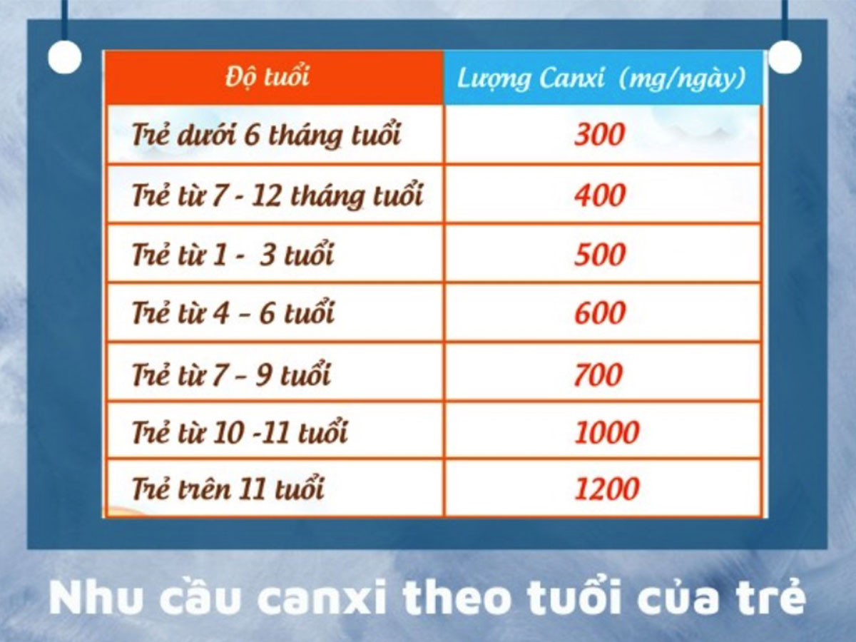 6+ loại sữa tăng chiều cao cho bé theo từng độ tuổi