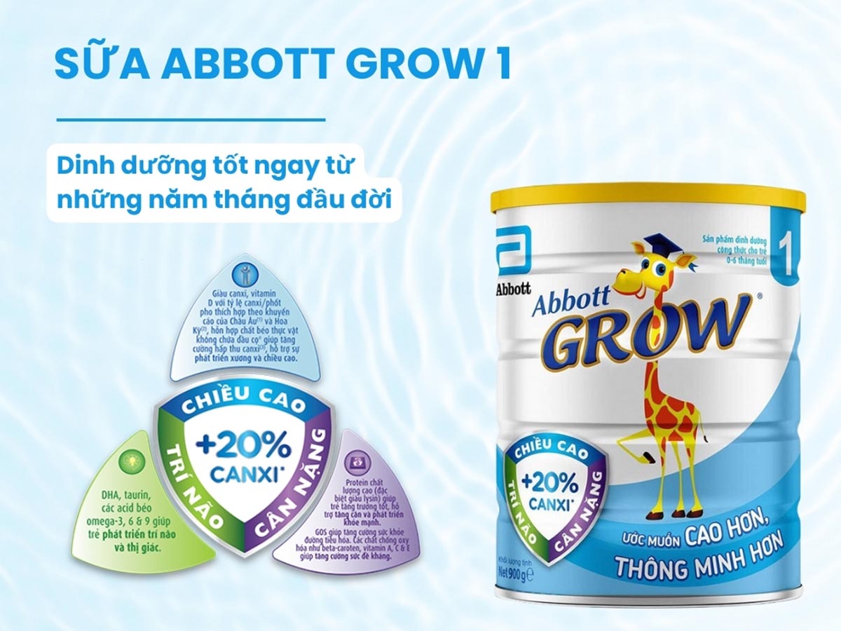 Sữa Abbott Grow 1