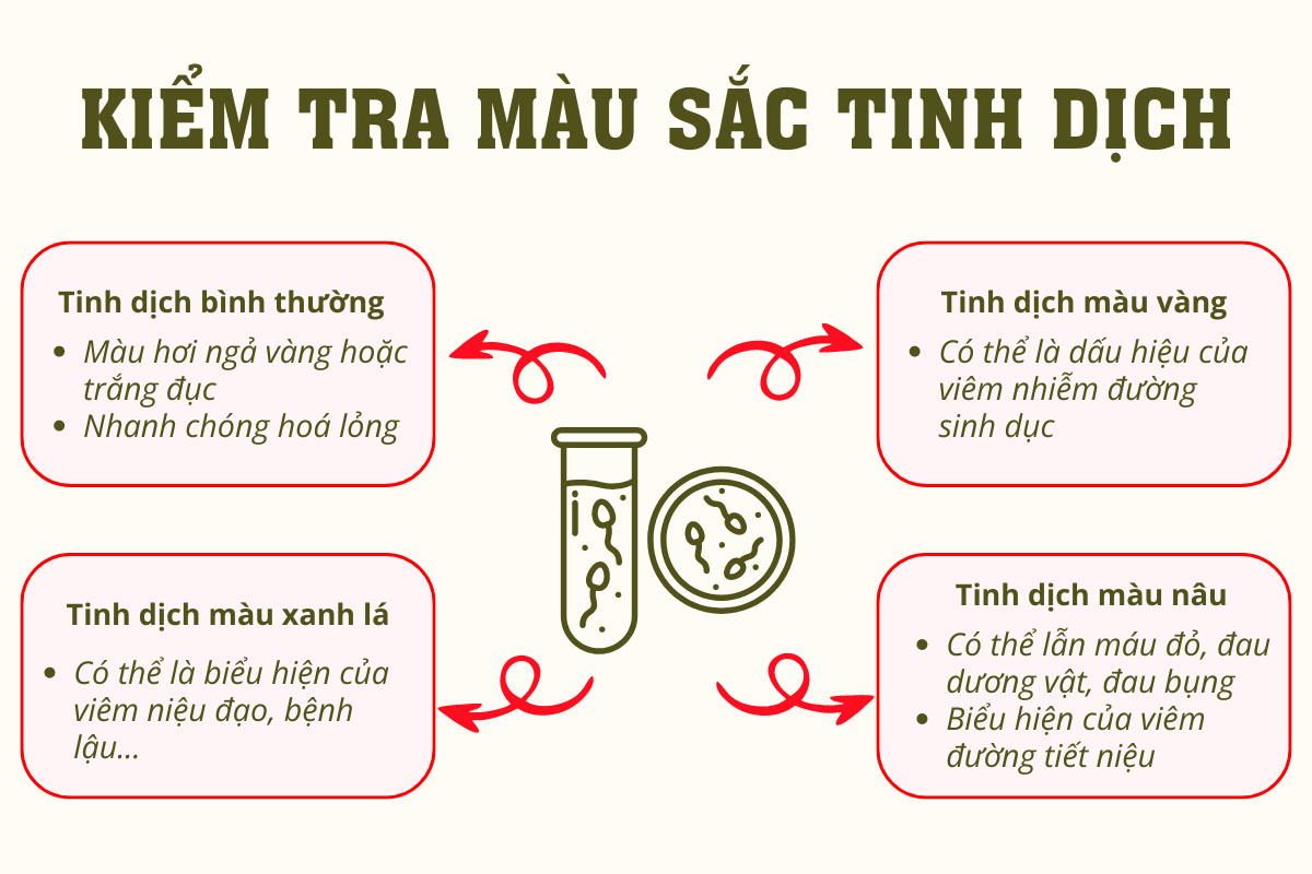 Kiểm tra tinh trùng qua màu sắc tinh dịch