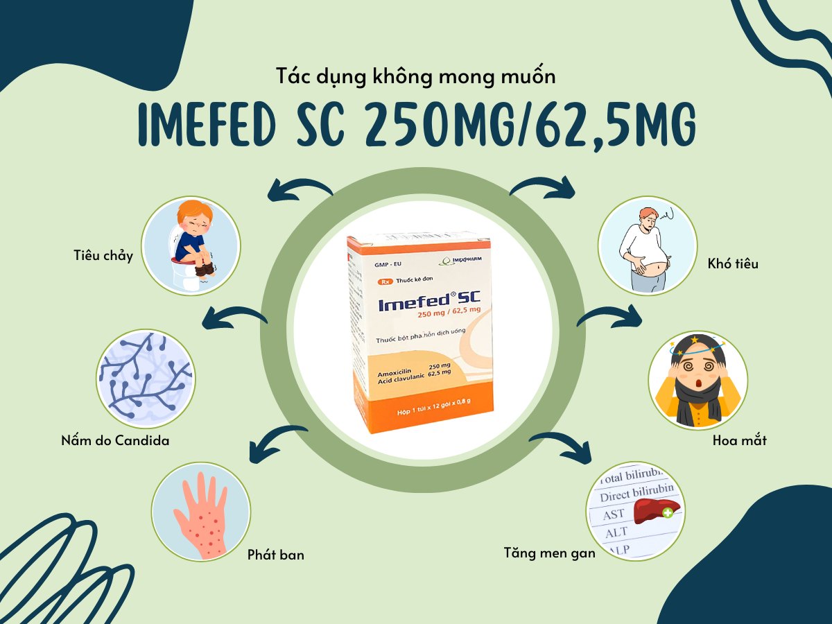 Imefed SC 250mg/62,5mg 7 Thuốc Imefed SC 250mg/62,5mg