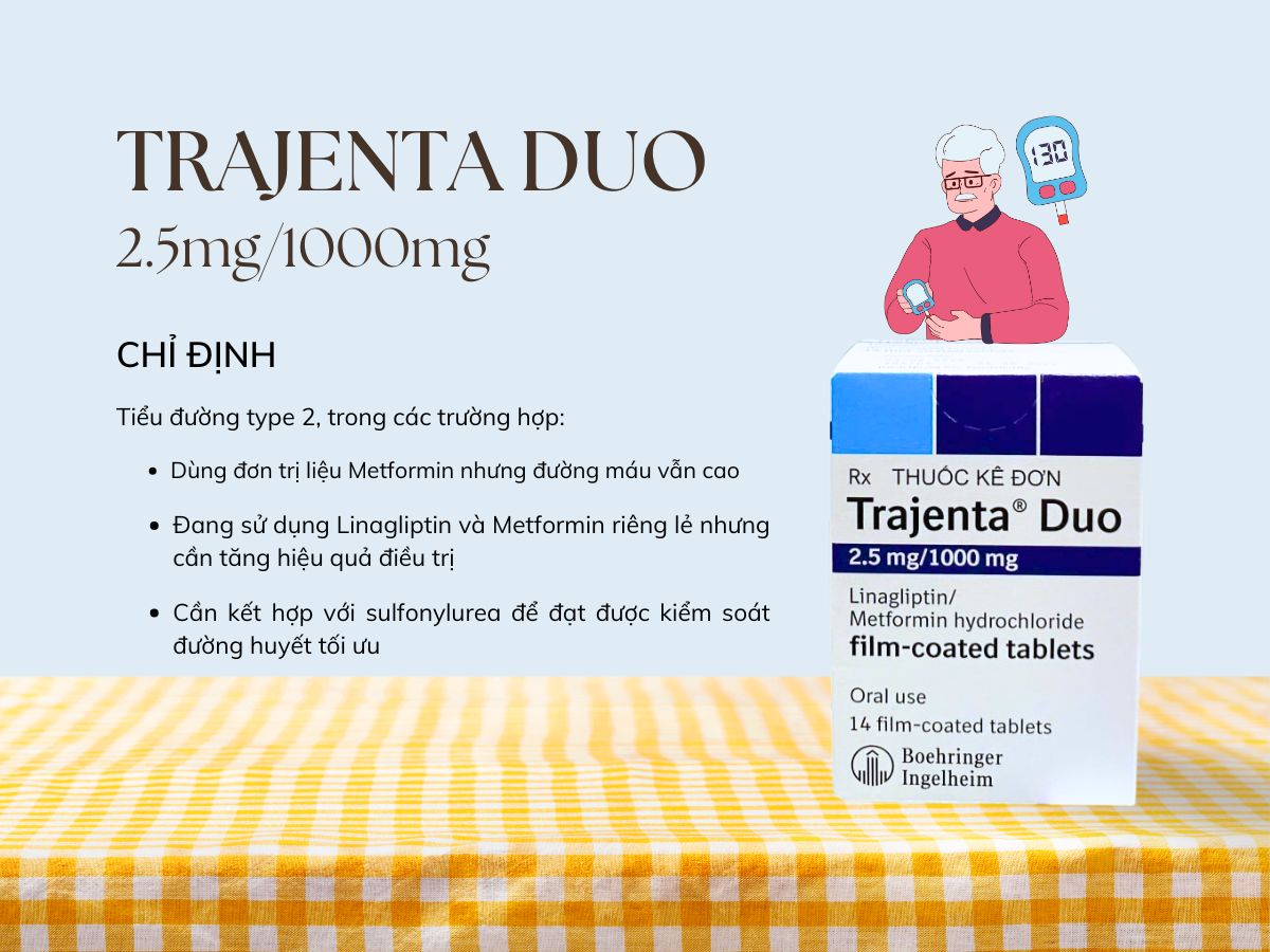 Trajenta Duo 2,5mg/1000mg 14 Thuốc Trajenta Duo 2.5mg/1000mg