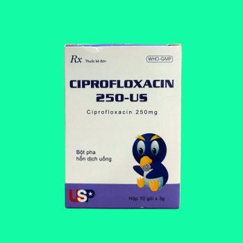 Ciprofloxacin 250 US