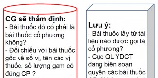 Hm88 link đăng nhập 1491/QĐ-BYT