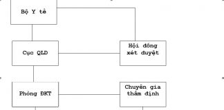Sổ tay chất lượng đăng ký vắc xin sinh phẩm