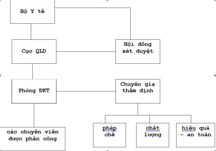 Sổ tay chất lượng đăng ký vắc xin sinh phẩm