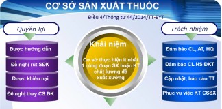 Công văn 1952/QLD-MP