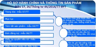 Công văn 5078/QLD-ĐK