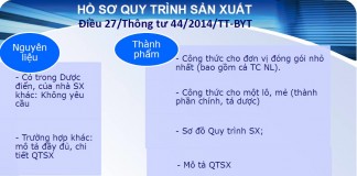 Công văn 5649/QĐ-BYT