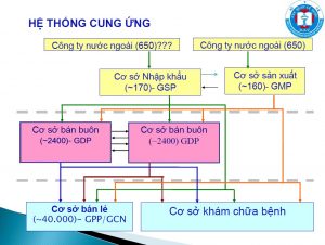 điểm mới trong luật dược 2016