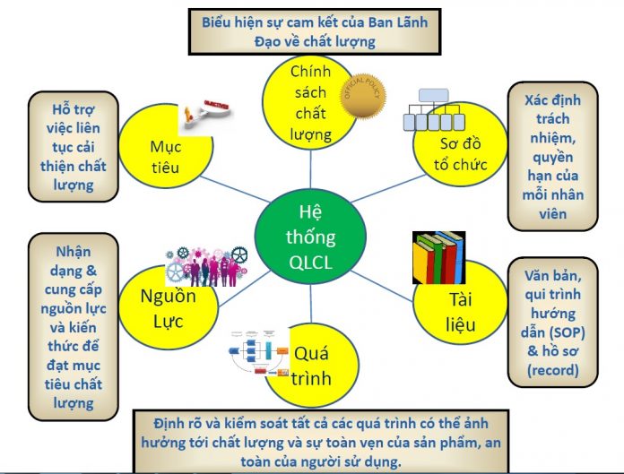 tai_lieu_tap_huan_cong_bo_my_pham_online Tài liệu tập huấn công bố mỹ phẩm online