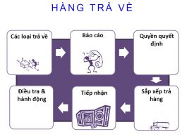 Tài liệu tập huấn thực hành phân phối thuốc GDP