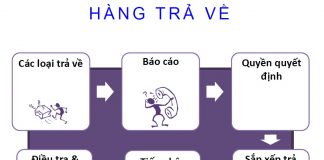 Tài liệu tập huấn thực hành phân phối thuốc GDP
