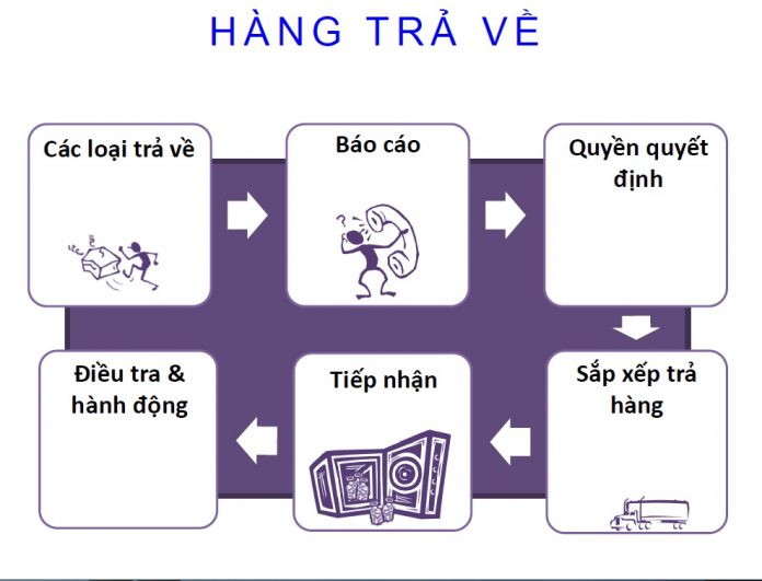 Tài liệu tập huấn thực hành phân phối thuốc GDP
