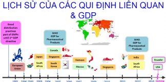 Hm88 link đăng nhập 516/QĐ-QLD