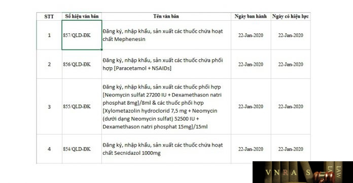CHỦ TRƯƠNG CHUNG ĐĂNG KÝ THUỐC