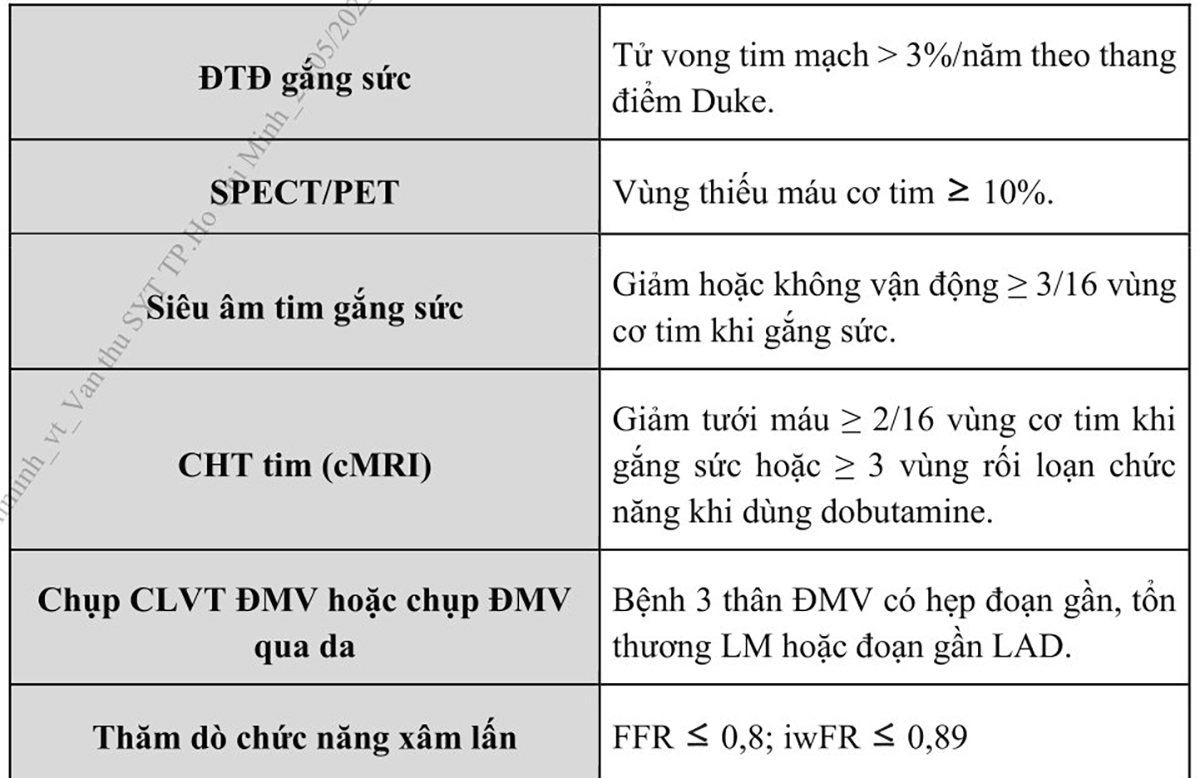 Bảng 3. Định nghĩa nguy cơ cao đối với các phương pháp thăm dò ở người bệnhmắc bệnh động mạch vành mạn