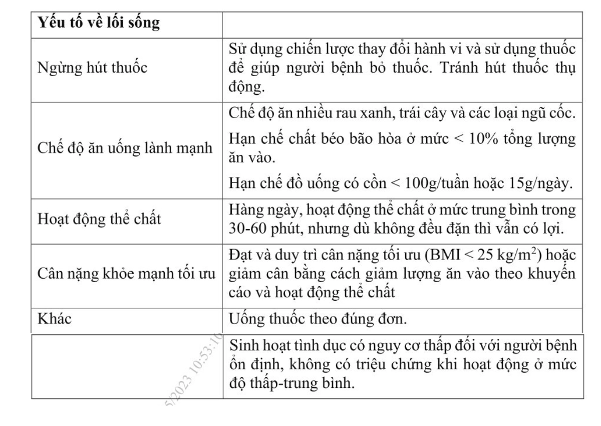 Bảng 4. Khuyến cáo về thay đổi lối sống ở người bệnh hội chứng động mạch vành mạn