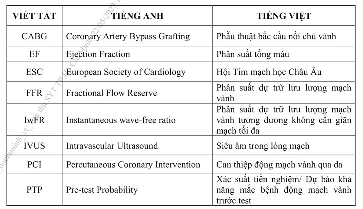 Hội chứng mạch vành mạn