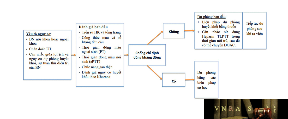 Hm88 link đăng nhập số 3908/QĐ-BYT của Bộ Y Tế ngày 20 tháng 10 năm 2023 về việc ban hành tài liệu chuyên môn 'Hướng dẫn điều trị dự phòng thuyên tắc huyết khối tĩnh mạch'