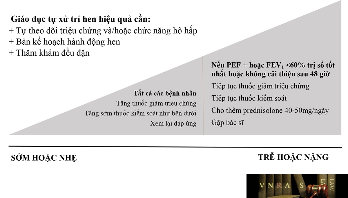 Hm88 link đăng nhập số 1851/QĐ-BYT ngày 24 tháng 4 năm 2020 của Hm88 Chính Thức Đăng ký, Tải App tặng 88k về việc ban hành tài liệu chuyên môn “Hướng dẫn chẩn đoán và điều trị hen phế quản người lớn và trẻ em từ 12 tuổi trở lên”
