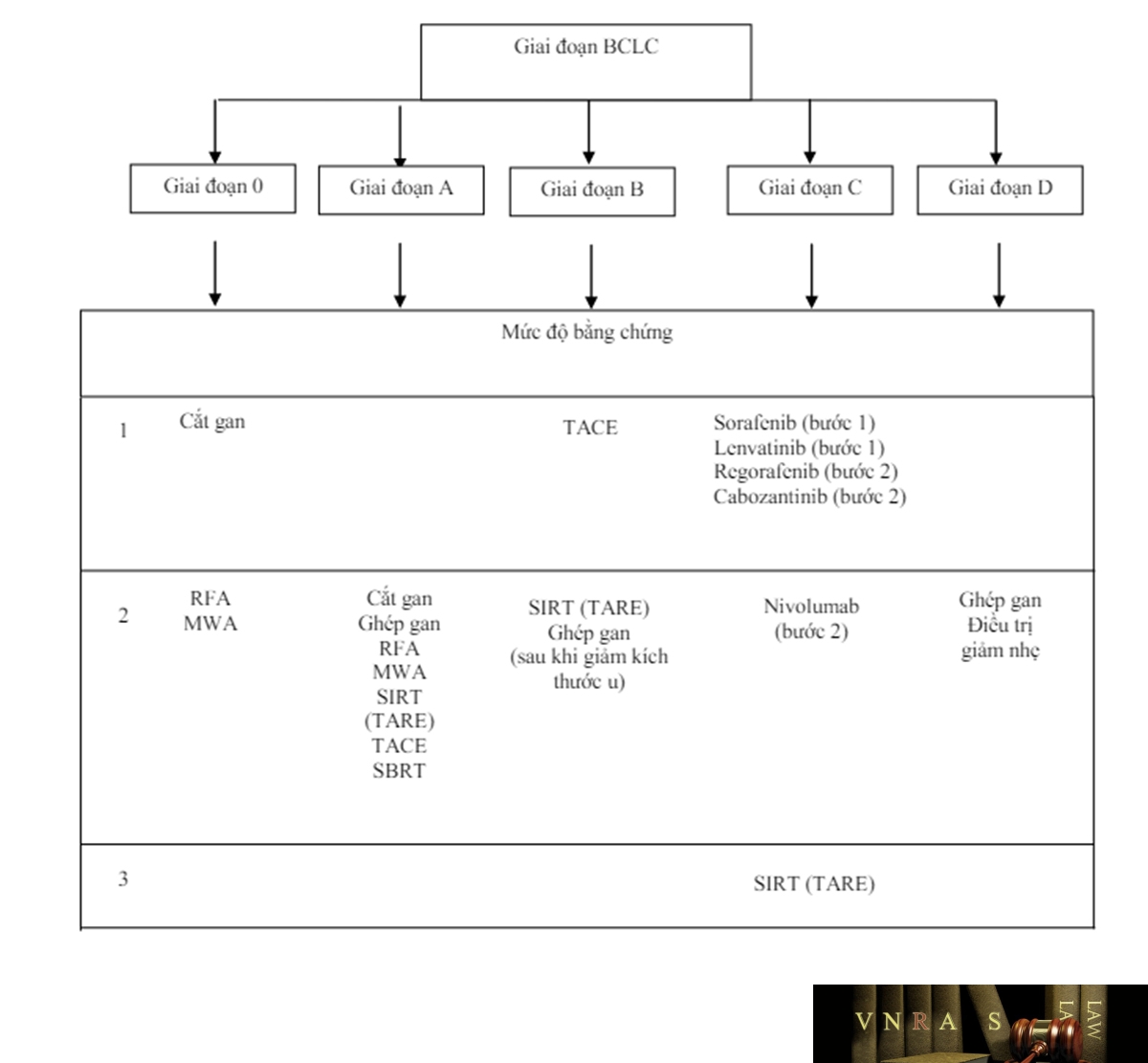 Hướng dẫn Điều trị của AASLD 2018
