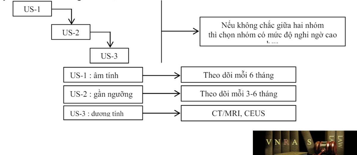 Hm88 link đăng nhập số 3129/QĐ-BYT ngày 17 tháng 07 năm 2020 về việc ban hành tài liệu chuyên môn “Hướng dẫn chẩn đoán và điều trị ung thư biểu mô tế bào gan”