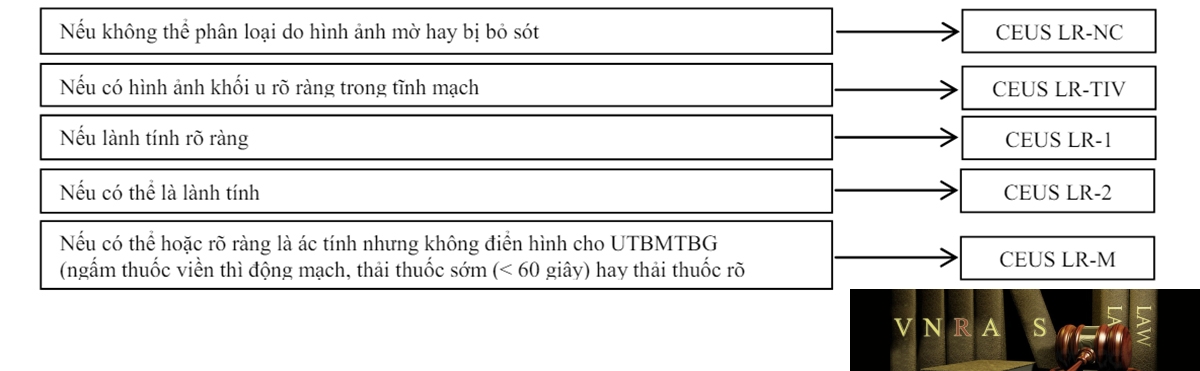 Hm88 link đăng nhập số 3129/QĐ-BYT ngày 17 tháng 07 năm 2020 về việc ban hành tài liệu chuyên môn “Hướng dẫn chẩn đoán và điều trị ung thư biểu mô tế bào gan”