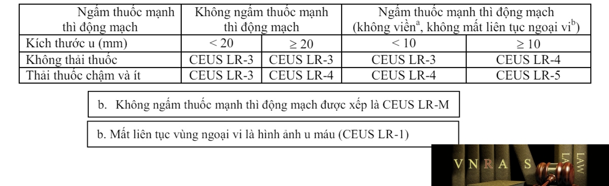 Hm88 link đăng nhập số 3129/QĐ-BYT ngày 17 tháng 07 năm 2020 về việc ban hành tài liệu chuyên môn “Hướng dẫn chẩn đoán và điều trị ung thư biểu mô tế bào gan”