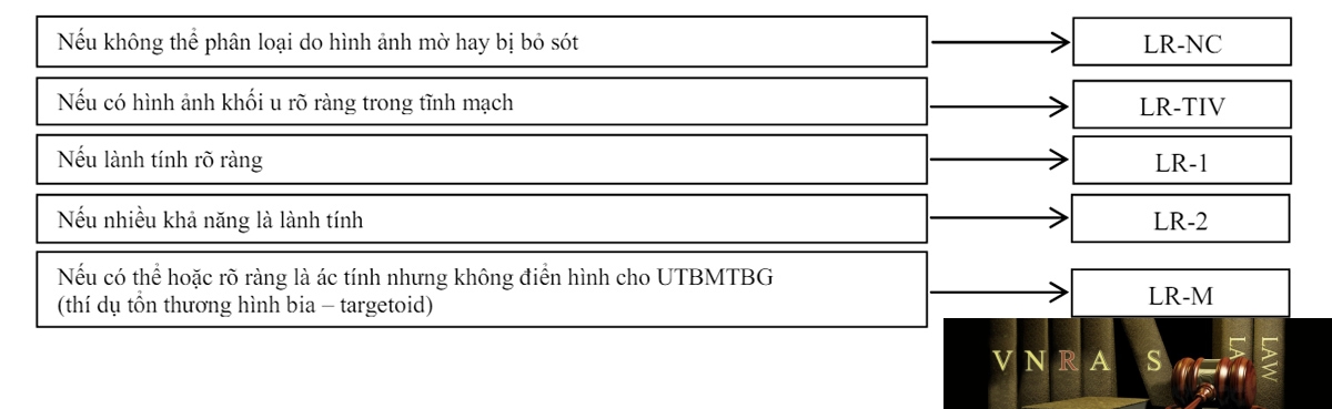 Hm88 link đăng nhập số 3129/QĐ-BYT ngày 17 tháng 07 năm 2020 về việc ban hành tài liệu chuyên môn “Hướng dẫn chẩn đoán và điều trị ung thư biểu mô tế bào gan”