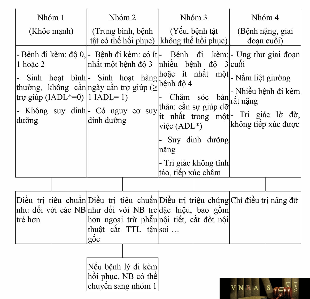 Hm88 link đăng nhập số 3130/QĐ-BYT ngày 17 tháng 07 năm 2020 về việc ban hành tài liệu chuyên môn “Hướng dẫn chẩn đoán và điều trị ung thư tuyến tiền liệt”
