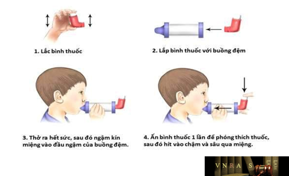 Hình 4.3p. Hướng dẫn sử dụng buồng đệm với bình hít định liều
