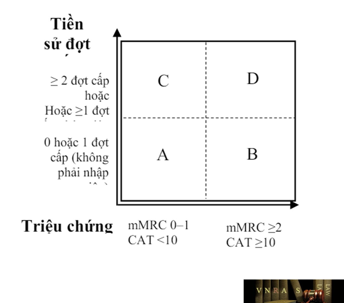 Hm88 link đăng nhập 2767/QĐ-BYT của Hm88 Chính Thức Đăng ký, Tải App tặng 88k ngày 04/07/2023 về việc ban hành tài liệu chuyên môn "Hướng dẫn chẩn đoán và điều trị bệnh phổi tắc nghẽn mạn tính"