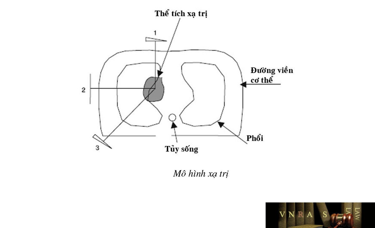 Hm88 link đăng nhập số 4235/QĐ-BYT ngày 31/12/2012 của Hm88 Chính Thức Đăng ký, Tải App tặng 88k về việc ban hành tài liệu chuyên môn "Hướng dẫn chẩn đoán và điều trị bệnh Hô Hấp"