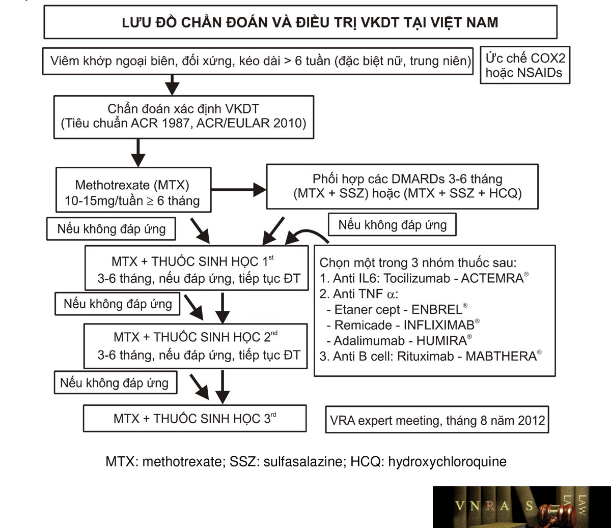 Hm88 link đăng nhập số 361/QĐ-BYT ngày 25/01/2014 của Hm88 Chính Thức Đăng ký, Tải App tặng 88k về việc ban hành tài liệu chuyên môn "Hướng dẫn chẩn đoán và điều trị các bệnh cơ xương khớp"