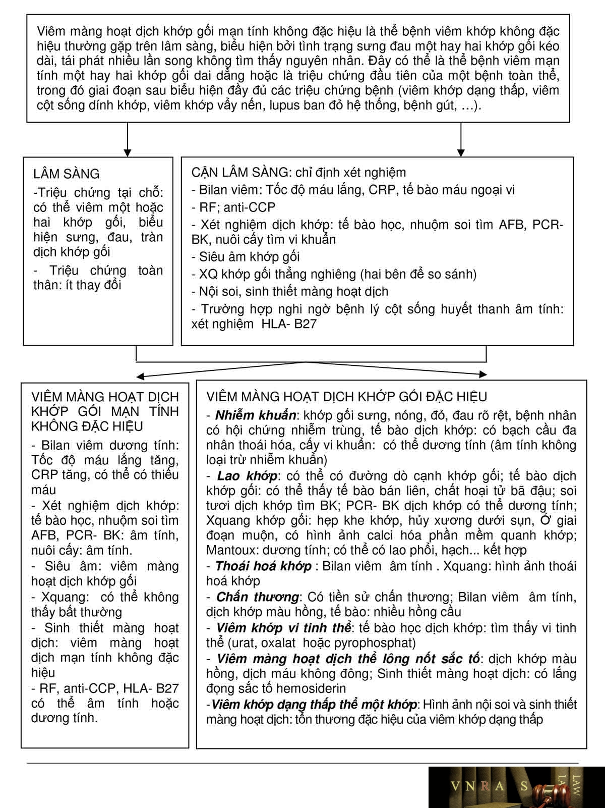 Hm88 link đăng nhập số 361/QĐ-BYT ngày 25/01/2014 của Hm88 Chính Thức Đăng ký, Tải App tặng 88k về việc ban hành tài liệu chuyên môn "Hướng dẫn chẩn đoán và điều trị các bệnh cơ xương khớp"